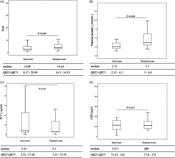https://cdn.ncbi.nlm.nih.gov/pmc/blobs/3e48/6757133/9053733e7182/JCLA-33-e22942-g002.jpg