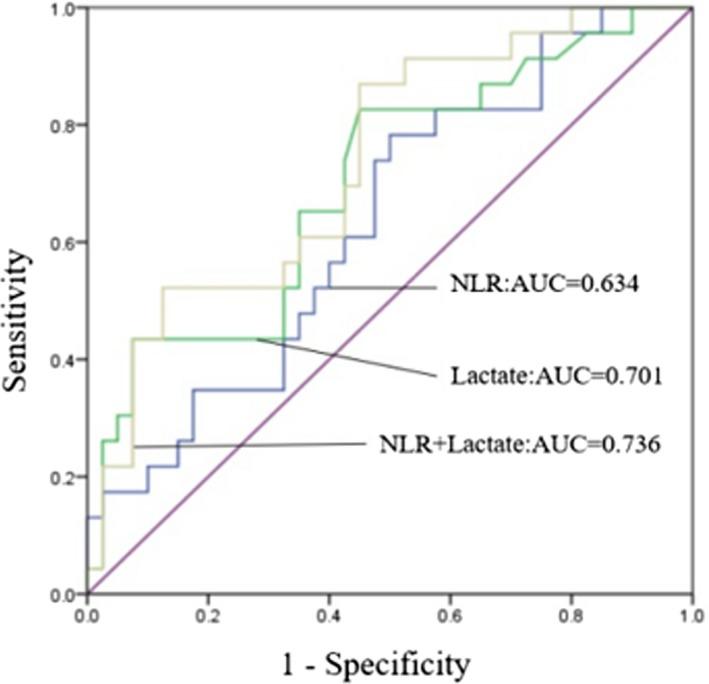 https://cdn.ncbi.nlm.nih.gov/pmc/blobs/3e48/6757133/ca2437daeb92/JCLA-33-e22942-g004.jpg