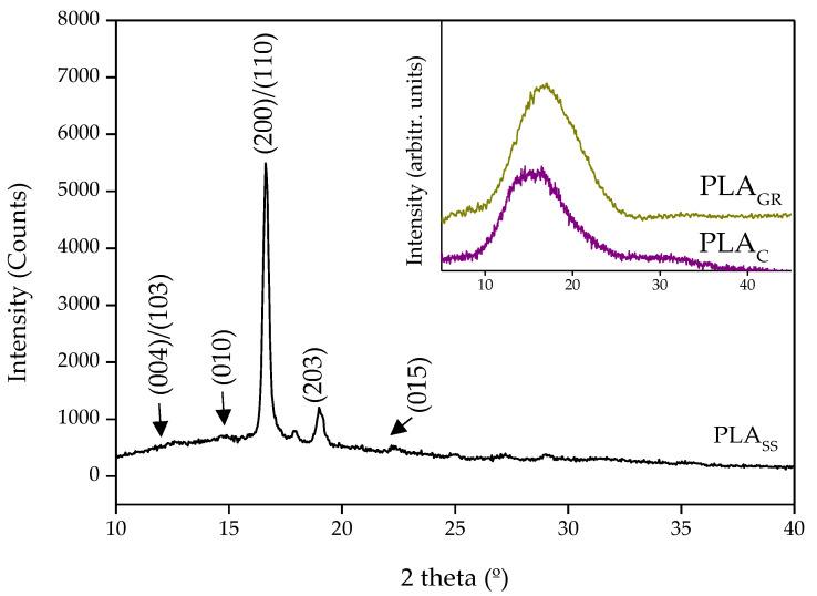 https://cdn.ncbi.nlm.nih.gov/pmc/blobs/3e49/9572917/02df153107aa/polymers-14-04117-g005.jpg