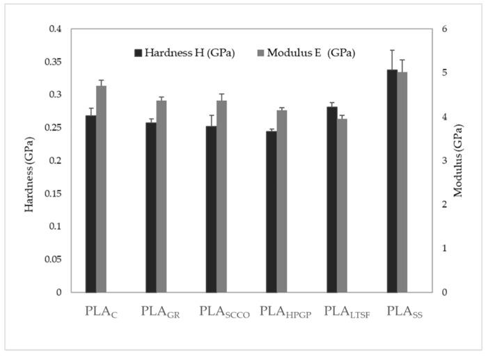 https://cdn.ncbi.nlm.nih.gov/pmc/blobs/3e49/9572917/e645bf51fea3/polymers-14-04117-g006.jpg