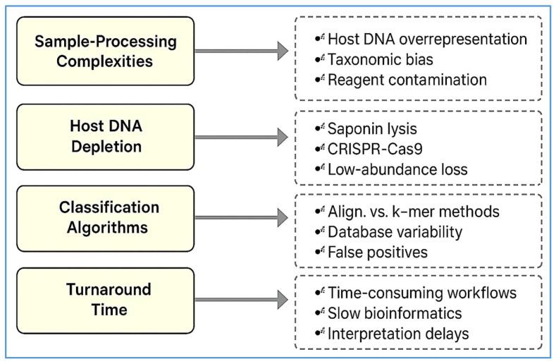 https://cdn.ncbi.nlm.nih.gov/pmc/blobs/3e4d/12384723/3c7da0cf2622/diagnostics-15-01991-g003.jpg
