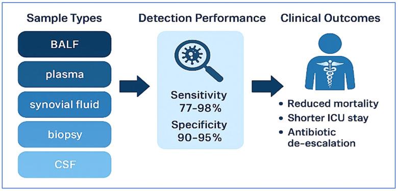 https://cdn.ncbi.nlm.nih.gov/pmc/blobs/3e4d/12384723/5c0e1a3328cf/diagnostics-15-01991-g002.jpg