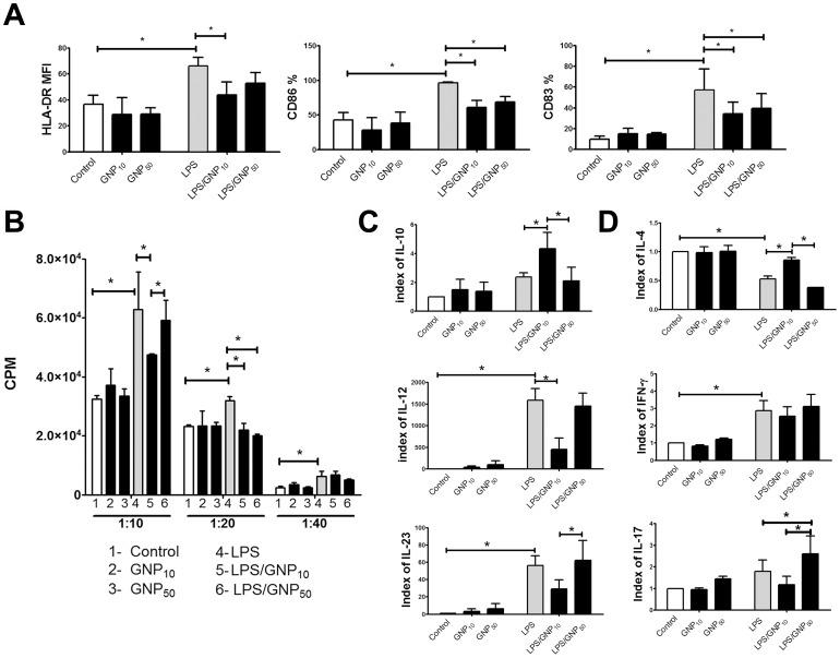 https://cdn.ncbi.nlm.nih.gov/pmc/blobs/3e4d/4011871/6d3887f19565/pone.0096584.g002.jpg