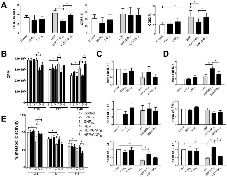 https://cdn.ncbi.nlm.nih.gov/pmc/blobs/3e4d/4011871/c8e875936162/pone.0096584.g006.jpg