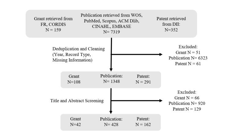 https://cdn.ncbi.nlm.nih.gov/pmc/blobs/3e4d/6887814/183ed2c92a27/jmir_v21i11e14672_fig1.jpg