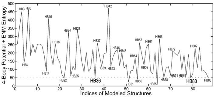 https://cdn.ncbi.nlm.nih.gov/pmc/blobs/3e4d/7886686/28f150921335/fmolb-07-607323-g0007.jpg