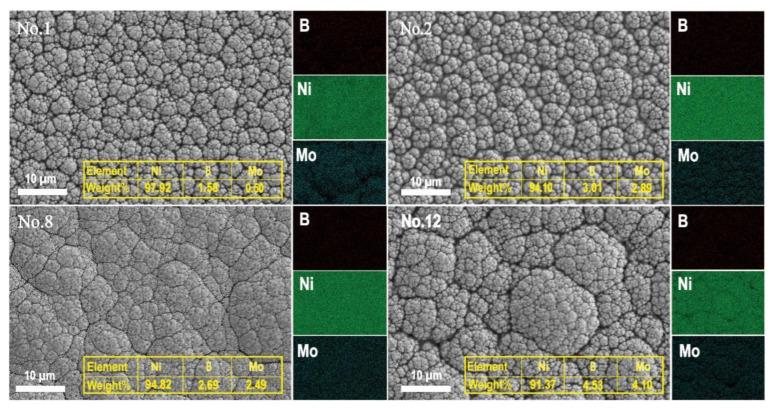 https://cdn.ncbi.nlm.nih.gov/pmc/blobs/3e4e/12072672/67f489496ee3/materials-18-01981-g008.jpg