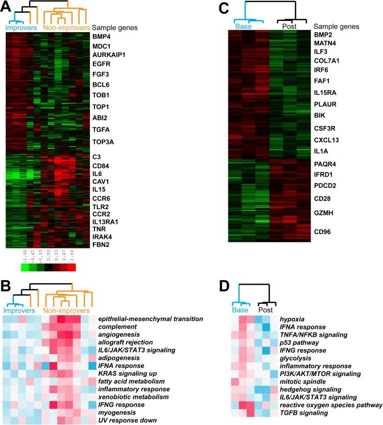 https://cdn.ncbi.nlm.nih.gov/pmc/blobs/3e4f/5679625/9e8d7591fa7f/pone.0187580.g005.jpg
