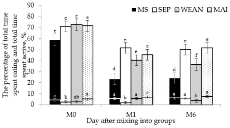 https://cdn.ncbi.nlm.nih.gov/pmc/blobs/3e4f/6770597/d985d7bbc6aa/animals-09-00658-g003.jpg
