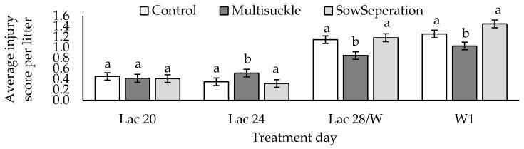 https://cdn.ncbi.nlm.nih.gov/pmc/blobs/3e4f/6770597/f775c9830ed1/animals-09-00658-g005.jpg