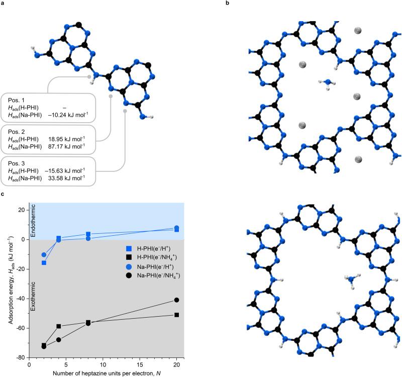 https://cdn.ncbi.nlm.nih.gov/pmc/blobs/3e50/10674013/5555f02b1f30/41467_2023_43328_Fig6_HTML.jpg