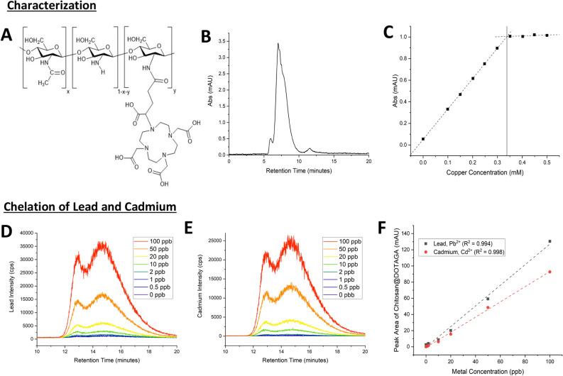 https://cdn.ncbi.nlm.nih.gov/pmc/blobs/3e51/9905611/7a8d027b7f97/41598_2023_28968_Fig1_HTML.jpg