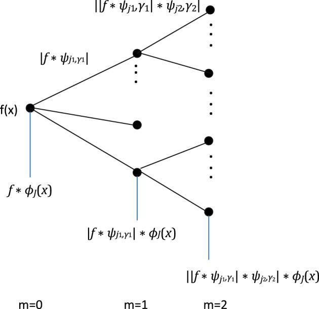 https://cdn.ncbi.nlm.nih.gov/pmc/blobs/3e52/10624695/672593386bc2/41598_2023_46200_Fig3_HTML.jpg