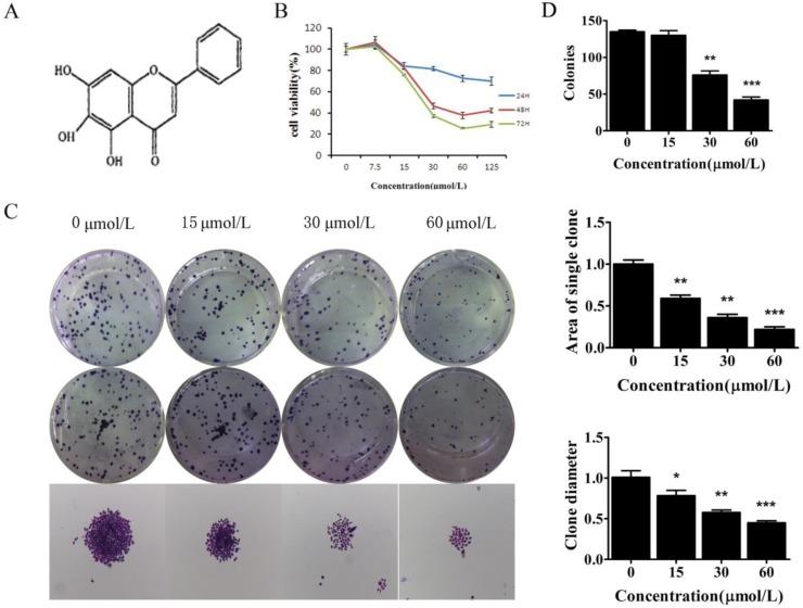 https://cdn.ncbi.nlm.nih.gov/pmc/blobs/3e53/4749366/22b490eee788/jcav07p0453g001.jpg