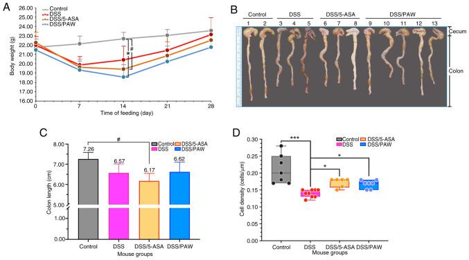https://cdn.ncbi.nlm.nih.gov/pmc/blobs/3e55/12150364/5f021299e674/etm-30-01-12896-g01.jpg