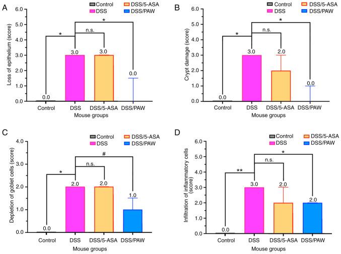 https://cdn.ncbi.nlm.nih.gov/pmc/blobs/3e55/12150364/60ca95e906db/etm-30-01-12896-g02.jpg