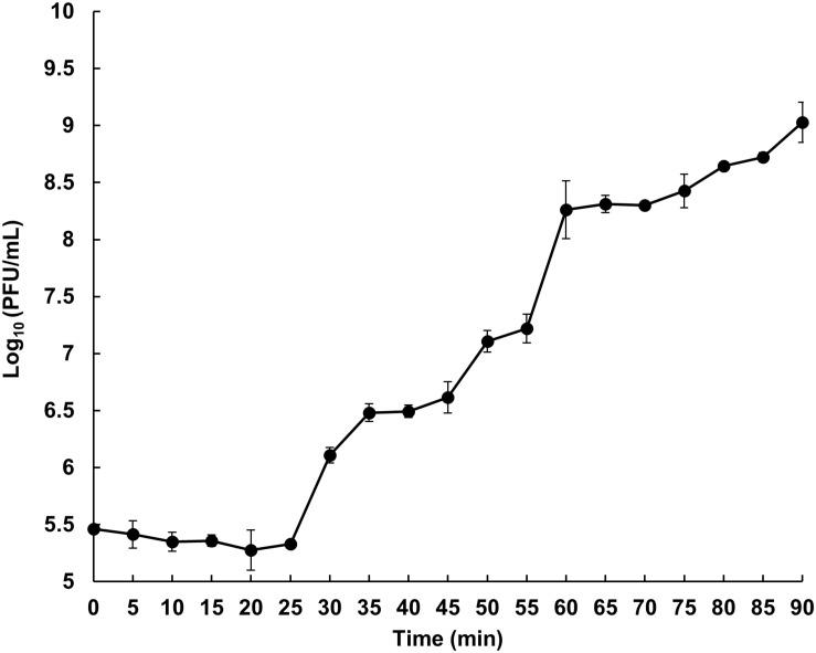 https://cdn.ncbi.nlm.nih.gov/pmc/blobs/3e57/6927925/75274244df80/fmicb-10-02877-g003.jpg
