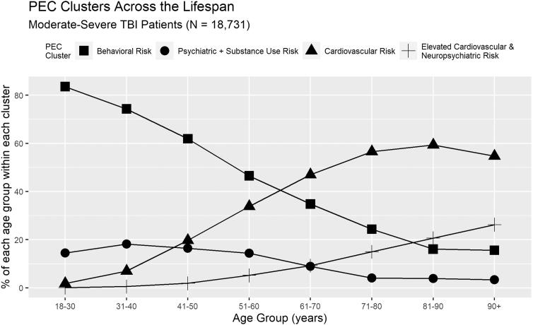 https://cdn.ncbi.nlm.nih.gov/pmc/blobs/3e59/8244518/344456a3c111/neur.2020.0065_figure5.jpg