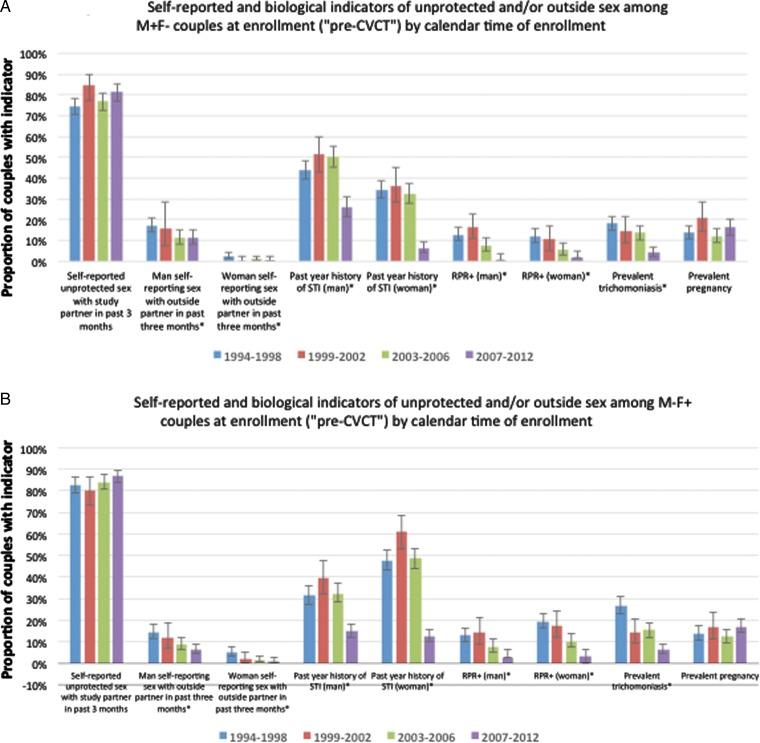 https://cdn.ncbi.nlm.nih.gov/pmc/blobs/3e5a/5520263/d7fc81d24cae/sextrans-2016-052743f03.jpg