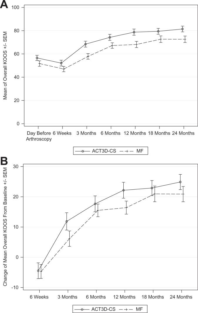 https://cdn.ncbi.nlm.nih.gov/pmc/blobs/3e5c/6620731/2c0694a57ad2/10.1177_2325967119854442-fig2.jpg
