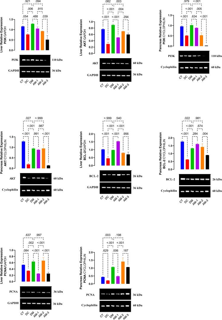 https://cdn.ncbi.nlm.nih.gov/pmc/blobs/3e5e/9612462/495f45b4640e/pone.0276984.g004.jpg