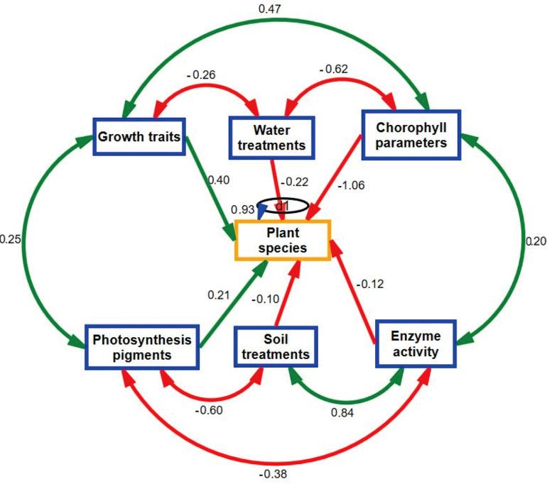 https://cdn.ncbi.nlm.nih.gov/pmc/blobs/3e62/11945427/051677614e34/plants-14-00855-g006.jpg