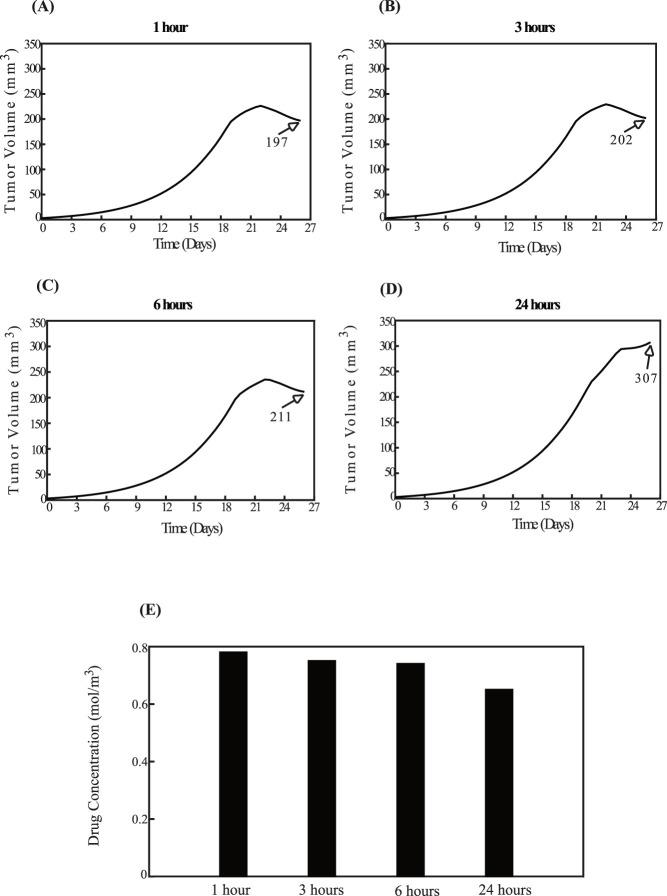 https://cdn.ncbi.nlm.nih.gov/pmc/blobs/3e62/12360438/e8778b49aff2/fddev-05-1549098-g006.jpg