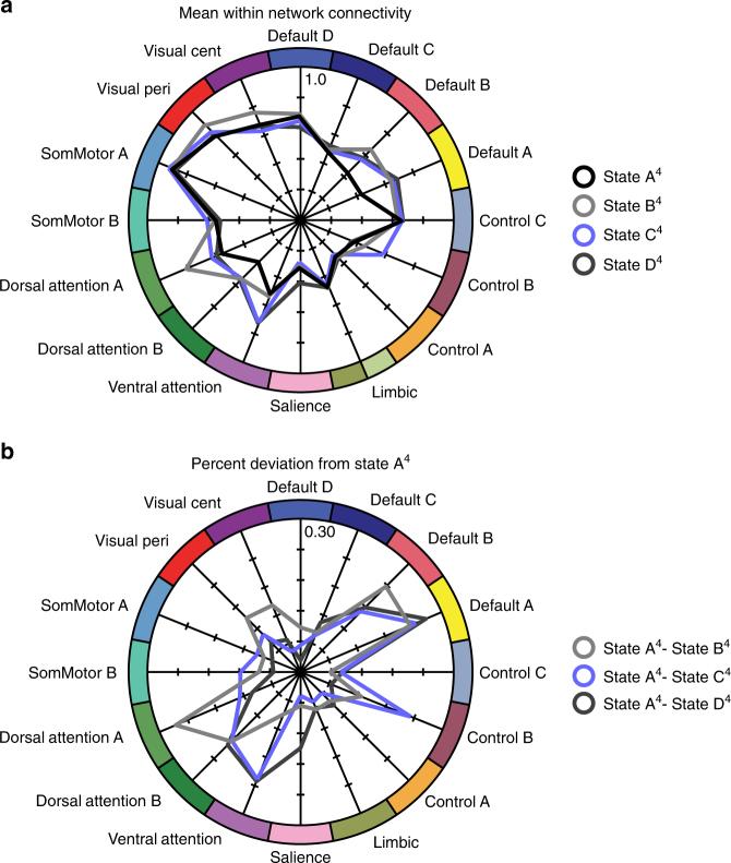 https://cdn.ncbi.nlm.nih.gov/pmc/blobs/3e62/5861099/12ddd5b85d18/41467_2018_3462_Fig4_HTML.jpg