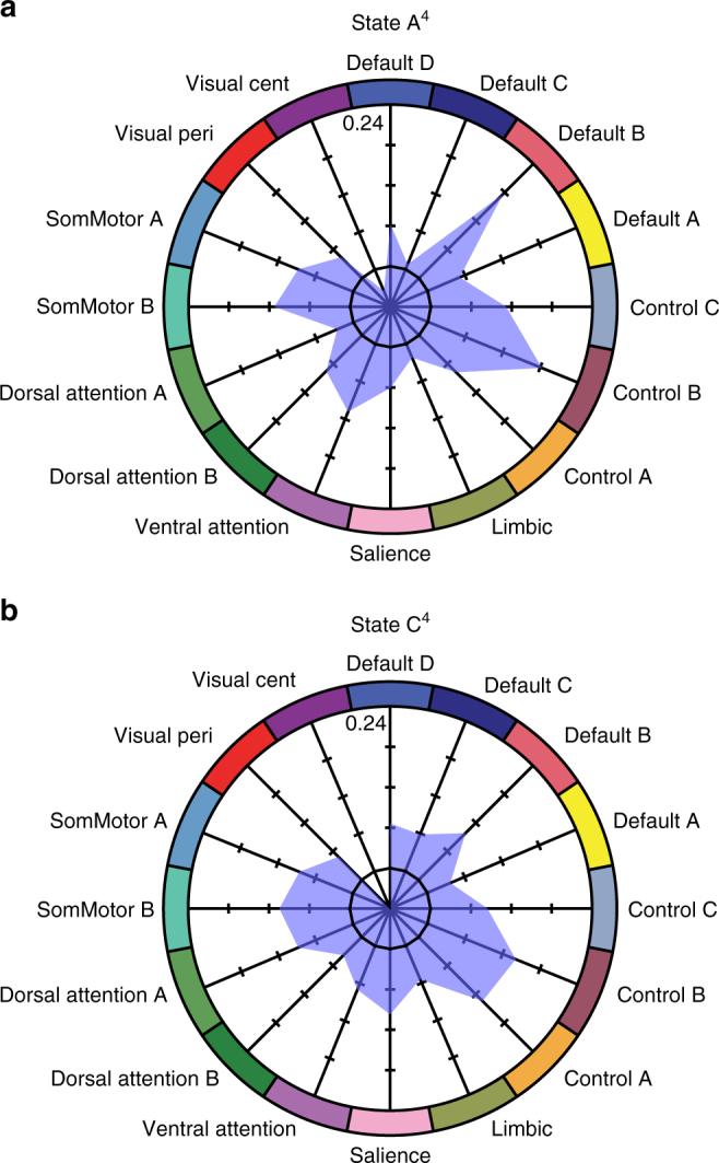 https://cdn.ncbi.nlm.nih.gov/pmc/blobs/3e62/5861099/344c46b29ac4/41467_2018_3462_Fig7_HTML.jpg