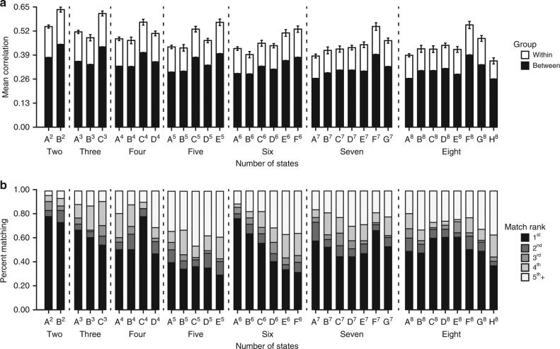 https://cdn.ncbi.nlm.nih.gov/pmc/blobs/3e62/5861099/5dd9c360a844/41467_2018_3462_Fig5_HTML.jpg