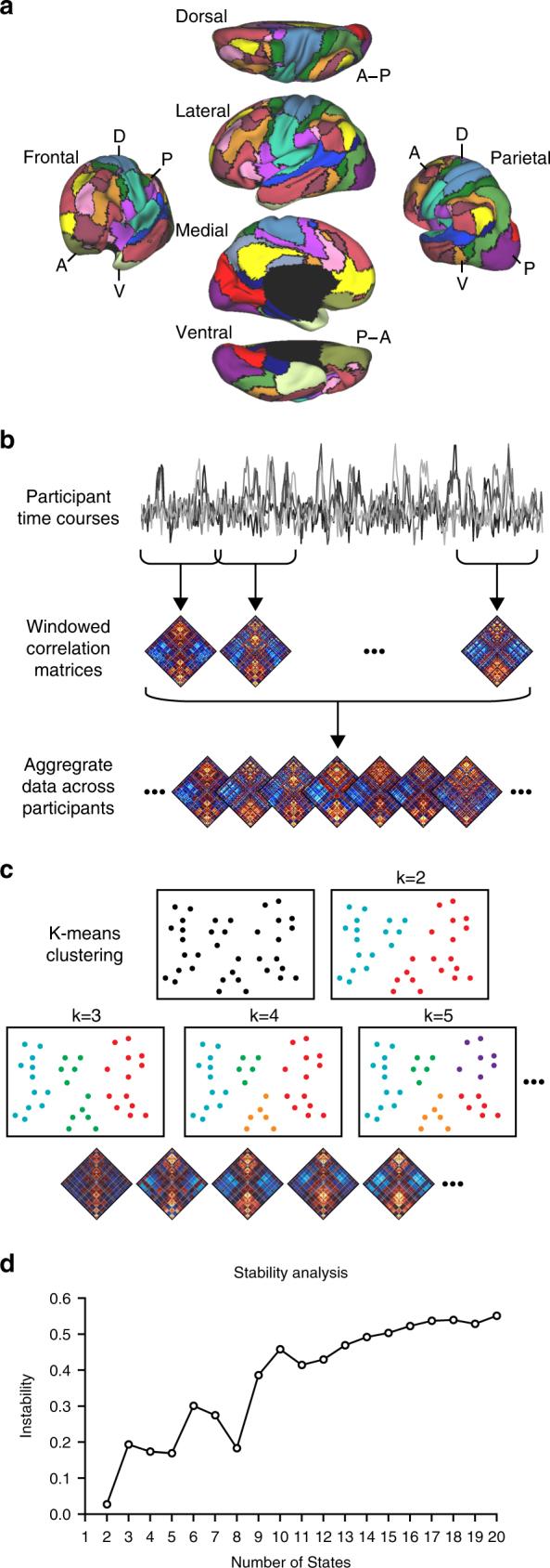 https://cdn.ncbi.nlm.nih.gov/pmc/blobs/3e62/5861099/e77ff5e60554/41467_2018_3462_Fig1_HTML.jpg