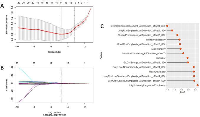 https://cdn.ncbi.nlm.nih.gov/pmc/blobs/3e62/8062553/21fab5b22b69/41598_2021_87775_Fig2_HTML.jpg