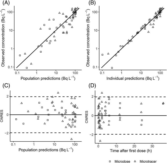 https://cdn.ncbi.nlm.nih.gov/pmc/blobs/3e63/6783587/d61f5ebbabe7/BCP-85-2332-g004.jpg