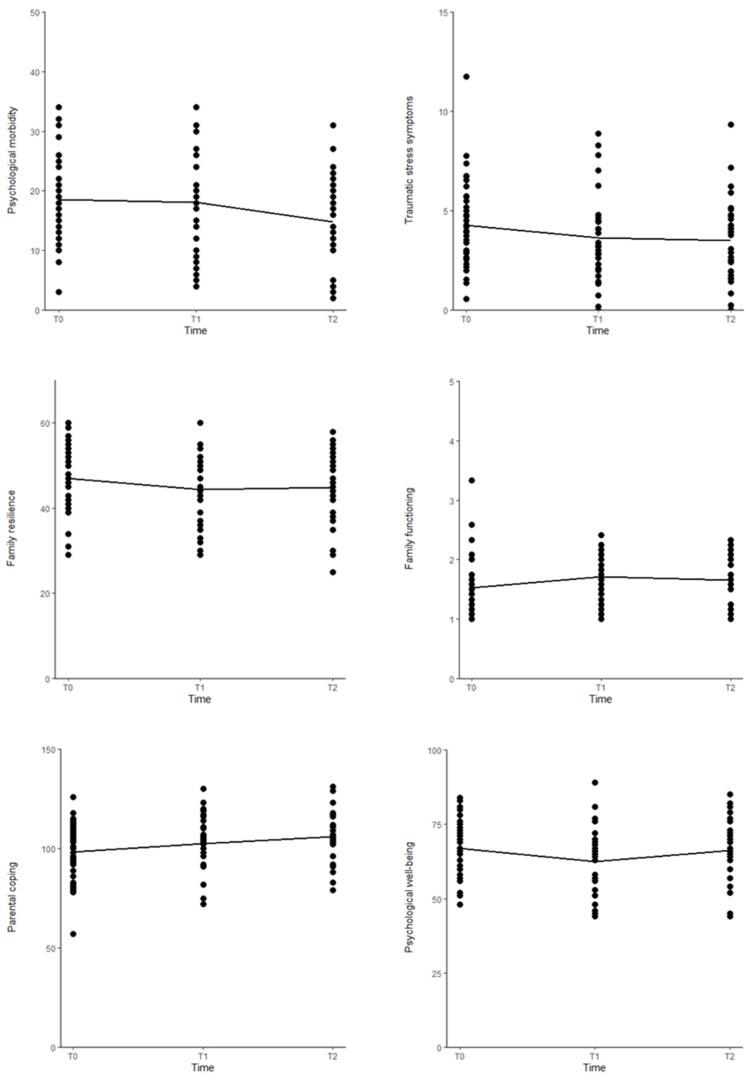 https://cdn.ncbi.nlm.nih.gov/pmc/blobs/3e64/11816336/0d89b4ad0f70/cancers-17-00338-g002.jpg