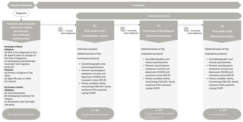 https://cdn.ncbi.nlm.nih.gov/pmc/blobs/3e64/11816336/5a1db75f1959/cancers-17-00338-g001.jpg