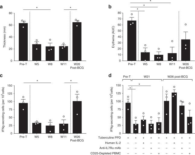 https://cdn.ncbi.nlm.nih.gov/pmc/blobs/3e66/6203796/fc73b8263724/41467_2018_6804_Fig5_HTML.jpg