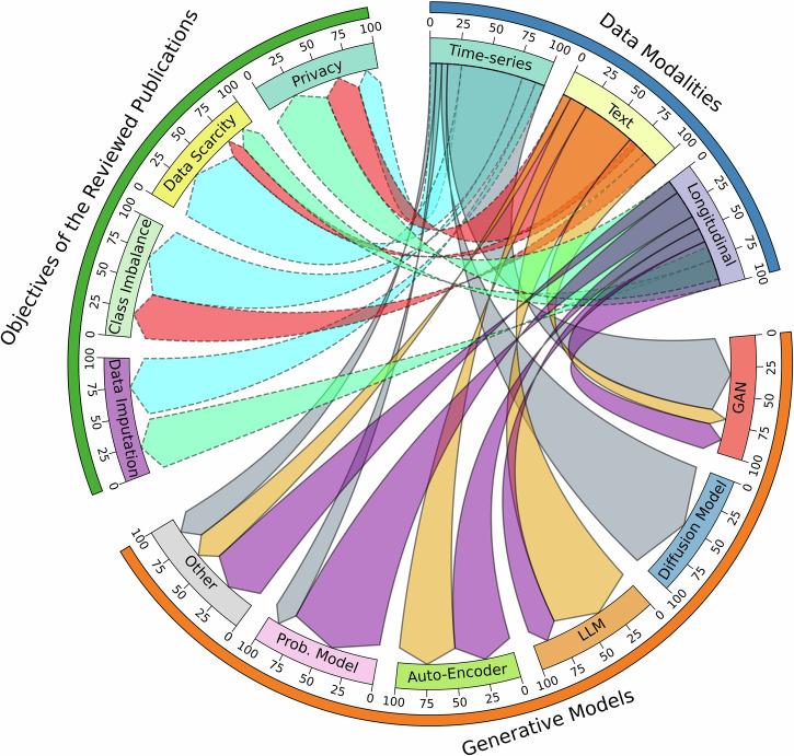 https://cdn.ncbi.nlm.nih.gov/pmc/blobs/3e68/12081667/4c4a3564d8f5/41746_2024_1409_Fig2_HTML.jpg