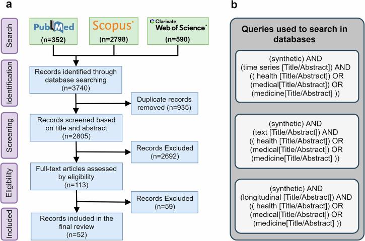 https://cdn.ncbi.nlm.nih.gov/pmc/blobs/3e68/12081667/d808b507f828/41746_2024_1409_Fig1_HTML.jpg