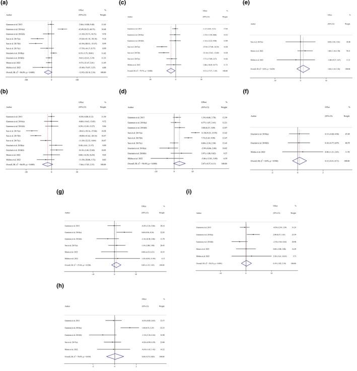 https://cdn.ncbi.nlm.nih.gov/pmc/blobs/3e69/11521643/9baeb90a94ed/FSN3-12-7017-g002.jpg