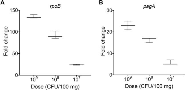 https://cdn.ncbi.nlm.nih.gov/pmc/blobs/3e6a/10728093/ac9a5b0f7d6b/41598_2023_49881_Fig3_HTML.jpg