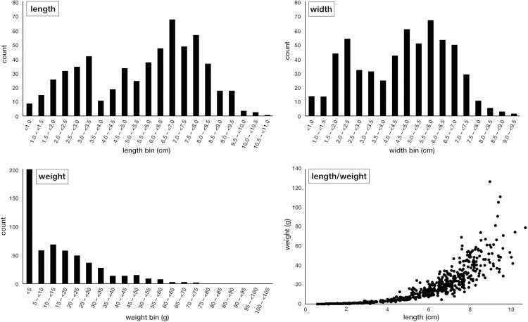 https://cdn.ncbi.nlm.nih.gov/pmc/blobs/3e6a/7886217/421d84b870db/pone.0242208.g002.jpg