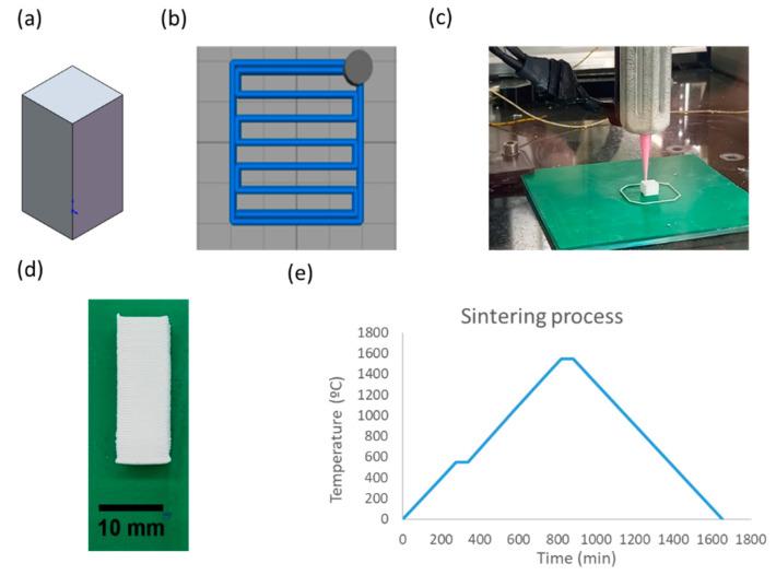 https://cdn.ncbi.nlm.nih.gov/pmc/blobs/3e6b/8619596/2272551b0710/nanomaterials-11-02942-g001.jpg
