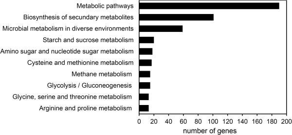 https://cdn.ncbi.nlm.nih.gov/pmc/blobs/3e6c/4046656/b8cf522156ba/12864_2013_5569_Fig7_HTML.jpg