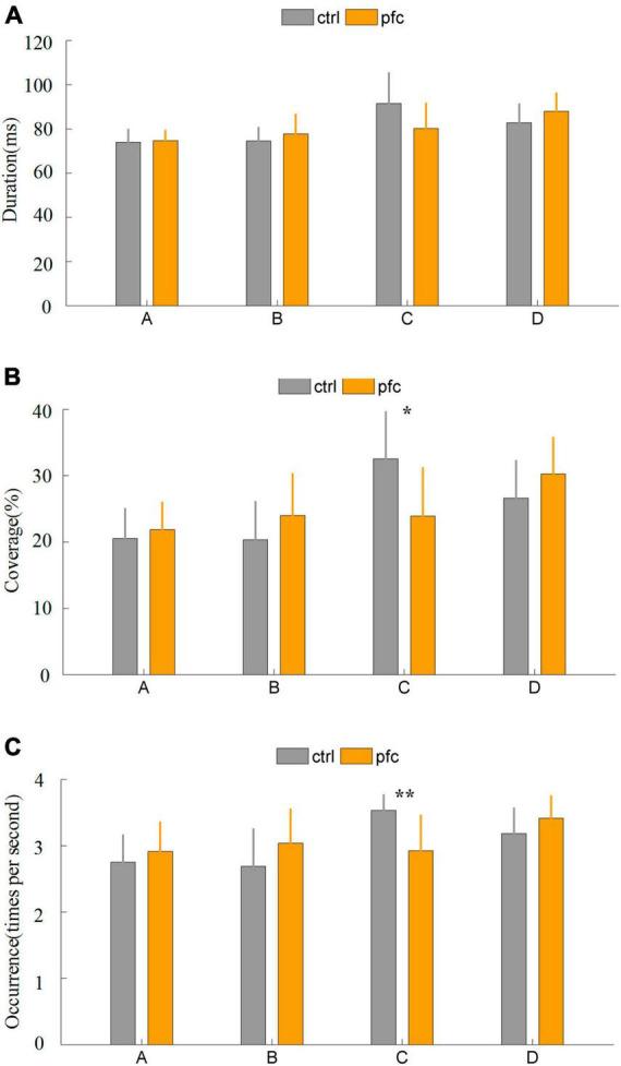 https://cdn.ncbi.nlm.nih.gov/pmc/blobs/3e6d/10757643/ad20554a4bab/fnins-17-1306120-g003.jpg