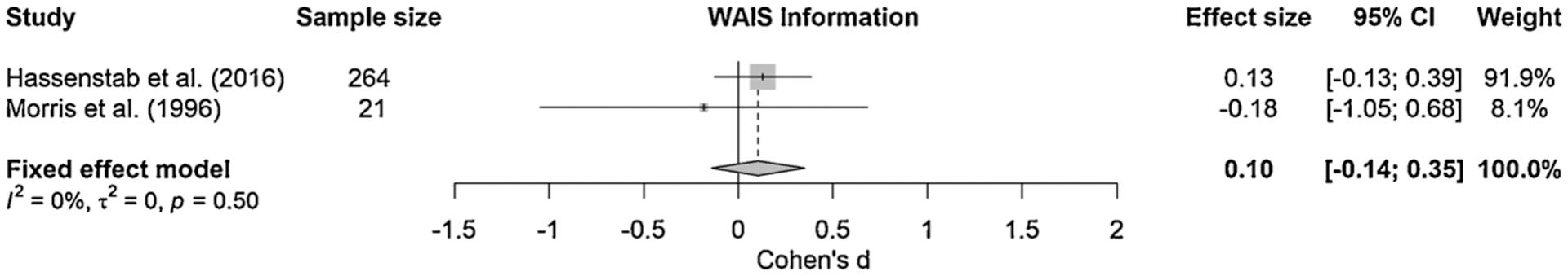 https://cdn.ncbi.nlm.nih.gov/pmc/blobs/3e6d/7952036/e8aaf9ac389f/nihms-1677309-f0006.jpg