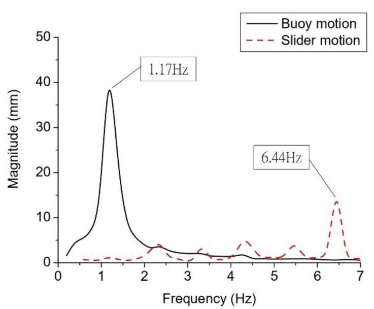 https://cdn.ncbi.nlm.nih.gov/pmc/blobs/3e6e/7795976/86765e621213/sensors-21-00204-g008.jpg