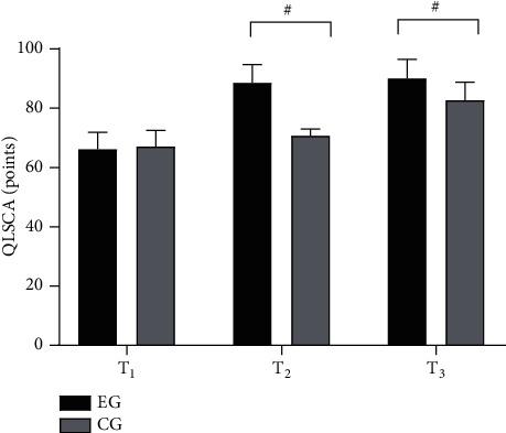 https://cdn.ncbi.nlm.nih.gov/pmc/blobs/3e6e/8866003/6b329d9b9197/JHE2022-8638564.002.jpg