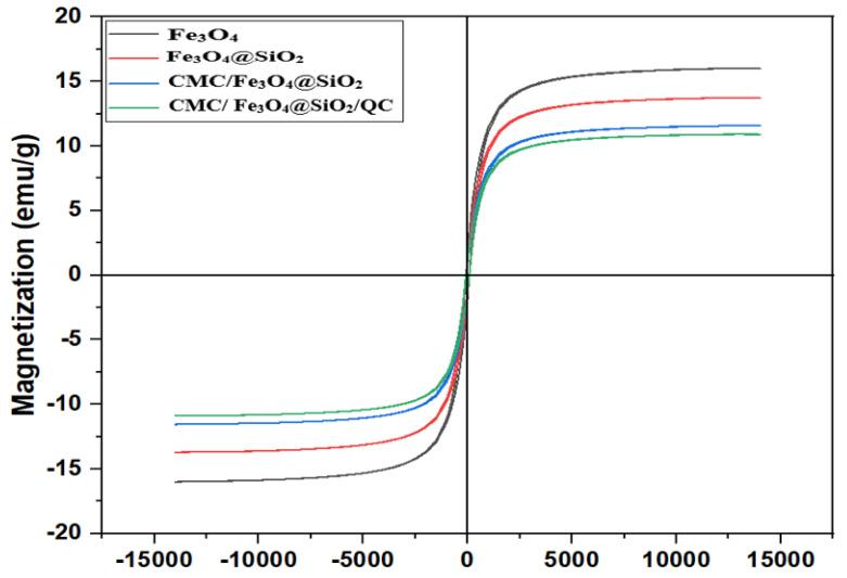 https://cdn.ncbi.nlm.nih.gov/pmc/blobs/3e6e/9784486/4bd52c0a00ec/materials-15-08711-g005.jpg