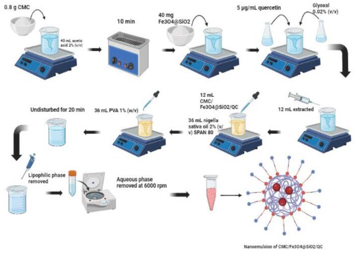 https://cdn.ncbi.nlm.nih.gov/pmc/blobs/3e6e/9784486/9041b49a2d9a/materials-15-08711-sch001.jpg
