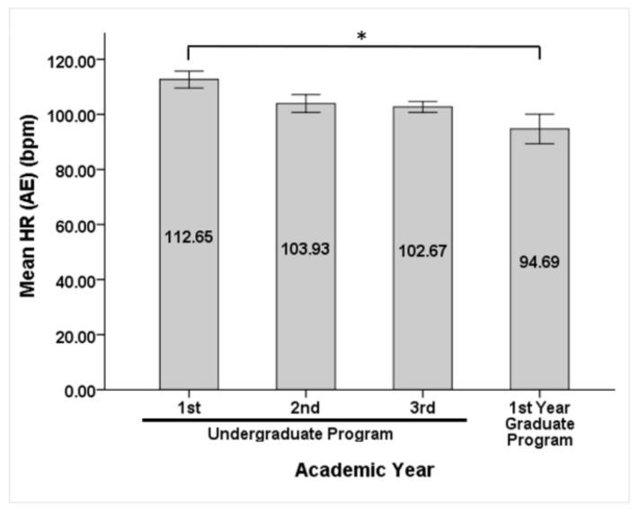 https://cdn.ncbi.nlm.nih.gov/pmc/blobs/3e71/6358958/2f10714934eb/behavsci-09-00003-g002.jpg